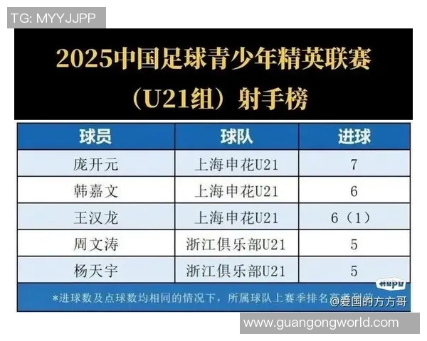 中国足球明星实力榜：2025年度球员排名及未来发展潜力分析